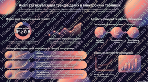 Побудова та налаштування діаграм для візуалізації трендів даних.
