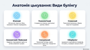 Протидія булінгу і кібербулінгу