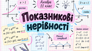 Пам’ятка з алгебри для 11 класу «Показникові нерівності»