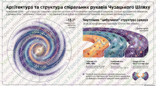 Робочий аркуш: Будова Галактики.Місце Сонячної системи в Галактиці.Підсистеми Галактики та її спіральна структура.