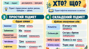 «Граматична основа двоскладного речення. Підмет» для 8 класу