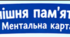 Ментальна картка, робочий аркуш "Зовнішня пам'ять ПК"