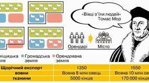Капіталізм та ринкове господарство