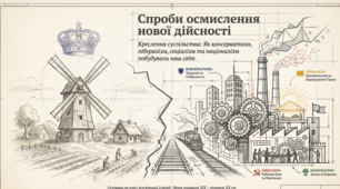 Презентація до уроку: «Спроби осмислення нової дійсності: формування провідних ідеологій ХІХ століття (консерватизм, лібералізм, соціалізм, націоналізм)» (9 клас. Всесвітня історія)