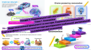 Розділ ІІ. Національна і світова економіка   Тема 1. Економіка   Види економічної діяльності та сектори.  Національна економіка.  Картографічні та статистичні методи дослідження глобальної, регіональної та національної економіки