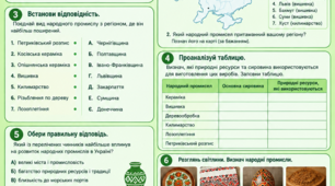 Народні промисли України