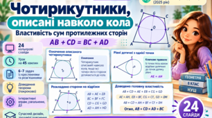 «Геометричний секрет кола: властивості описаних чотирикутників» | 8 клас НУШ