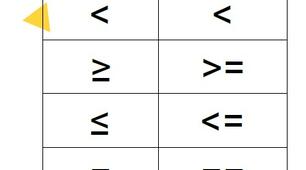 Оператори в Python
