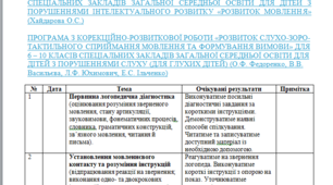 Календарне планування з розвитку мовлення інтелектуальні труднощі + порушення слуху 7 клас — 3 години І та ІІ семестр( також можу зробити індивідуально)