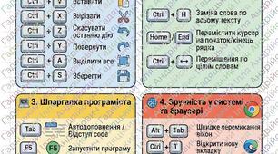 Гарячі клавіші