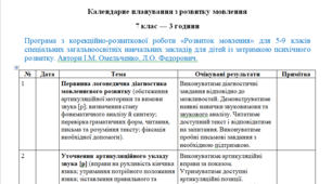Календарне планування з розвитку мовлення ЗПР 7 клас — 3 години І та ІІ семестр(можу зробити індивідуально)