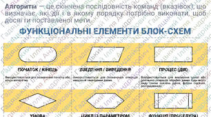 Основи алгоритмізації