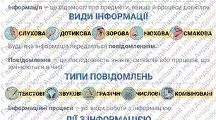 Інформація та інформаційні процеси