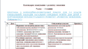 Календарне планування з розвитку мовлення інтелектуальні порушення 5 клас — 2 години І та ІІ семестр(можу зробити індивідуально)