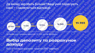 Предмет: фінансова грамотність. Тема: Вибір депозиту та розрахунок доходу. Практикум: прості і складні відсотки, депозит та податки.