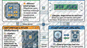 Архітектура комп'ютера