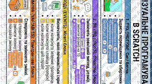 Візуальне програмування в Scratch