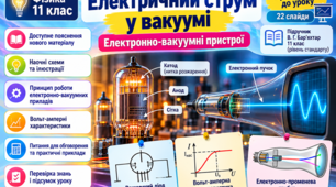 «Таємниці електронів: електричний струм у вакуумі | Фізика, 11 клас»