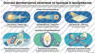 Робочий аркуш: Основні фотометричні величині та їх вимирювання.