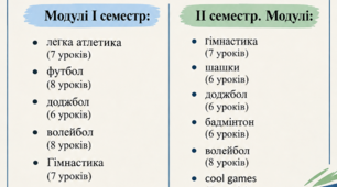 Календарно-тематичне планування 7 клас НУШ 2026-2027 н.р. (КТП) фізична культура БЕЗ Групи результатів