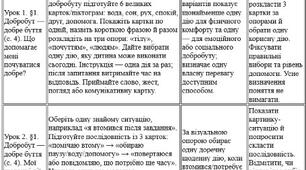 Модифікована навчальна програма із "Здоров'я, безпека та добробут" 5 клас НУШ — Шиян, ООП, IV рівень підтримки, 35 годин + КТП