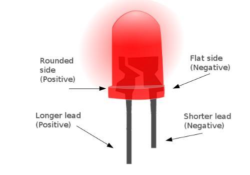 OwlCircuits.com | LED Polarity Identification