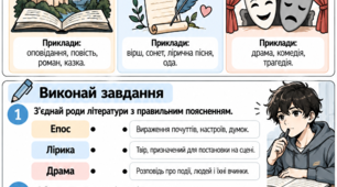 Роди літератури: епос, лірика, драма. Зарубіжна література, 8 клас НУШ. Модифікований дидактичний матеріал для учнів з ООП
