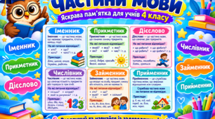 Пам'ятка для учнів "Частини мови"