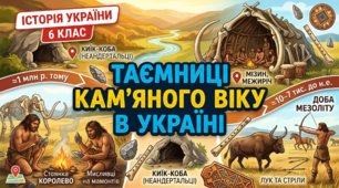 § 14. Пам’ятки палеоліту   та мезоліту на території України  (практикум)