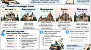 Провідні літературні епохи. Зарубіжна література, 8 клас НУШ. Модифікований дидактичний матеріал для учнів з ООП
