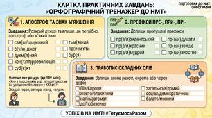 Орфографічний тренажер до НМТ з української мови