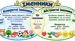 Конкретні та абстрактні іменники. Круги Ейлера