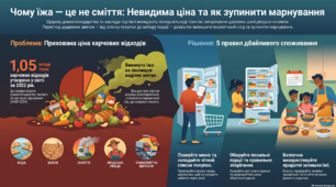 "Прихована ціна кожного шматочка у смітнику"