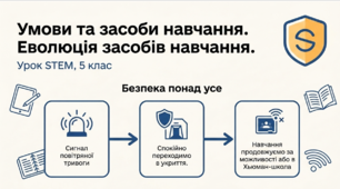 5 клас STEM "Умови та засоби навчання. Еволюція засобів навчання."