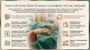 16 жовтня - Всесвітній день анестезіолога