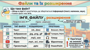Плакати з інформатики(4-11 класи)