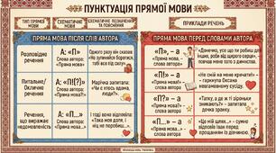Пунктуація прямої мови