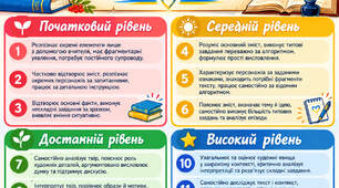 Критерії оцінювання з української літератури