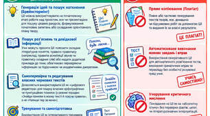Використання ШІ на уроках української мови і літератури