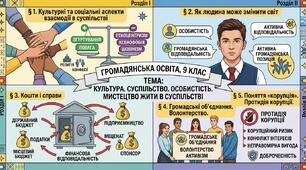Контрольна робота  «Культура. Суспільство. Людина» та «Мистецтво жити в суспільстві» відповідно до підручника Громадянська освіта», 9 клас І.Д. Васильків, В.М. Кравчук та ін. – Тернопіль: Астон, 2026