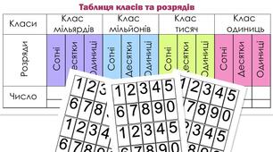 Класи багатоцифрових чисел.