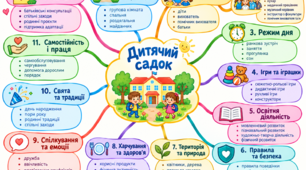 Інтелектуальна карта "Дитячий садок"