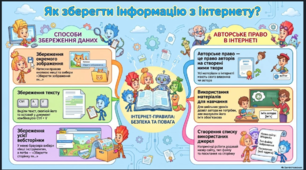 ІНФОГРАФІКА .  «Як зберегти інформацію з інтернету?»  ІНФОРМАТИКА 4 КЛ  