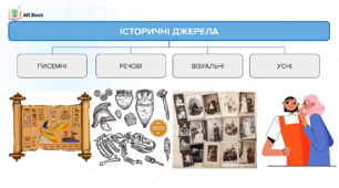 Історичні джерела та їхні види