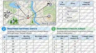 Практична робота "Кути орієнтування. Азимут магнітний та істинний"