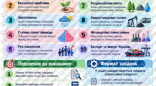 «Зошит практичних робіт з географії. 11 клас»