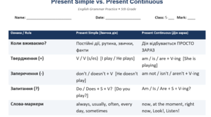 Робочий аркуш з англійської мови для учнів 5 класу  «Present Simple vs. Present Continuous»