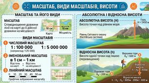 Самостійна робота 4 Варіант 1 (Інтелект)