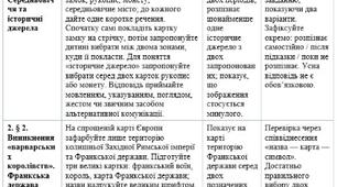 Модифікована навчальна програма із Всесвітньої історії 7 клас НУШ — Гісем, ООП, IV рівень підтримки, 35 годин + КТП