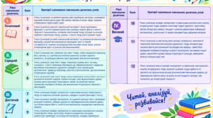 Критерії оцінювання з української літератури